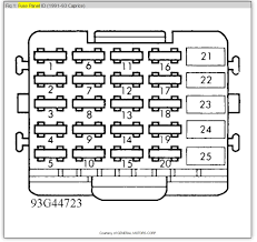 1989 chevy truck wiring diagram. Fuse Panel Diagram From Owner S Manual