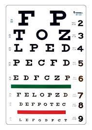 So, what are the other charts used by opticians for vision screening purposes? Snellen Eye Charts