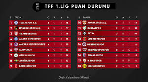Giresun valisi ünlü'den süper lig tebriği8 saat önce. Tff Pa Twitter Tff 1 Lig De Puan Durumu