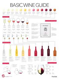 Wine Folly Infographic Guide To Wines Sugar Howd You Get