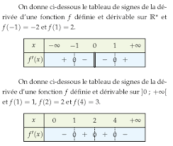 La Derivation Et La Derivee D Une Fonction Exercices De Maths 1ere S Premiere S A Imprimer Et Telecharger En Pdf