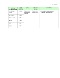 Perlantikan ketua pentaksir sekolah bagi mata pelajaran : Senarai Mata Pelajaran Spm 2014