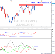 Ger30 Fighting And Potentially Overcoming Overhead