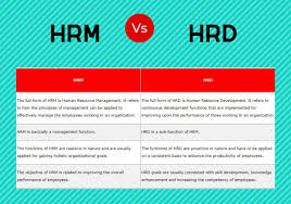 Difference Between Hrm And Hrd