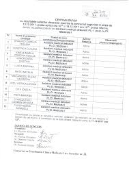Medic specialist confirmat in specialitatea urologie. Anunturi Si Rezultate