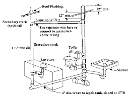 Wet venting is a plumbing term and is a method of protecting the trap on a drain pipe on multiple plumbing fixtures. Toilet Vent Stack Diagram Simple Home Decoration Tips