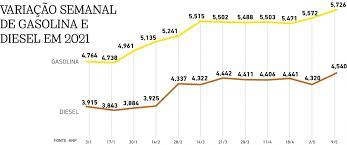 We did not find results for: Os Impactos Do Aumento Dos Combustiveis Ao Consumidor Economia Opovo