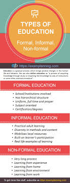 Types Of Education Formal Education Informal Education Non Formal Education Types Of Education Professional Development For Teachers Education