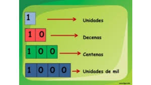 TOMi.digital - Las unidades de millar 2° de Primaria #3