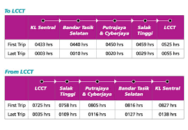 Kl sentral is also within walking distance from the laidback residential neighbourhood of brickfields where. Asiacamp2011 Guide Mozillawiki