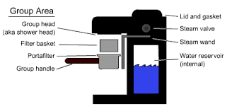 Official twitter account of the geelong football club #geelongstrong. Espresso Machine Diagram Espresso Guy