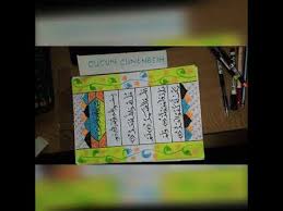 Kaligrafi anak sd keren banget part 3 mushaf surat al cute766 dilansir oleh wikipedia, surah al kautsar (arab: Kaligrafi Arab Islami Kaligrafi Mushaf Surah Al Ikhlas