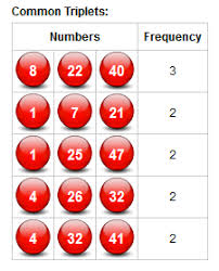 Lotto Uk Frequency Numbers