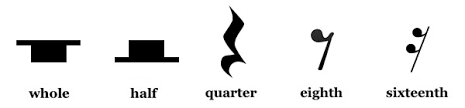 When i speak of the length of the note or rest i mean the duration of play of that note, not the physical length of the note or rest as it's written. Start Reading Music In 30 Minutes Or Less Ukulele Tricks