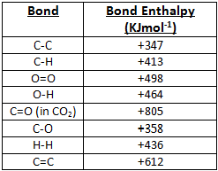 Bond Enthalpies As Chemistry Revision Guide