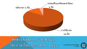 ชมภาพยนตร์สารคดี คาทอลิกไทยน้อมรำลึกเนื่องในโอกาสครบรอบ 4 ปี วันคล้ายวัน. à¹€à¸—à¸„à¸™ à¸„à¹‚à¸à¸¢à¸„à¸°à¹à¸™à¸™ 7 à¸§ à¸Šà¸²à¸ªà¸²à¸¡ à¸ à¹„à¸—à¸¢ à¸ª à¸‡à¸„à¸¡ By à¸ž à¸«à¸¡ à¸¢ Dek D Com