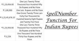 Spellnumber Indian Rupees Function In Excel Exceldatapro