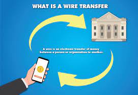 The site owner hides the web page description. What Is A Wire Transfer How To Wire Transfer Money Eu Paymentz