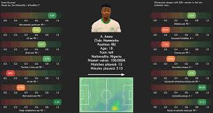 Allsvenskan 2021 live scores on flashscore.com offer livescore, results, allsvenskan results. Allsvenskan 2021 Akinkunmi Amoo Scout Report