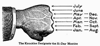 1 month = 30.4368499 days How Many Days In Each Month Easy Hand Trick Diy Projects