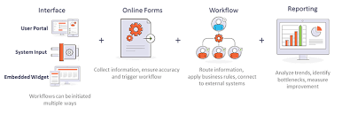 Workflow For It Services