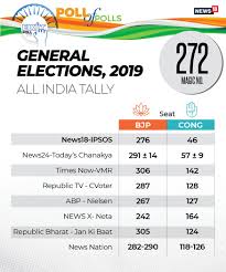 Elections 2019 Exit Poll Results According To News18 Ipsos Photogallery