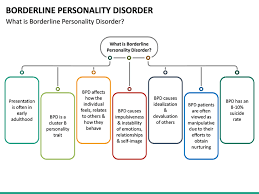 Borderline Personality Disorder Bpd