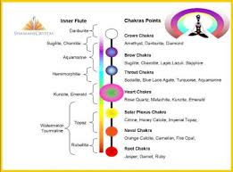 Chakras Crystals