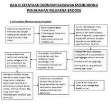 Sejarah tingkatan 4 disediakan oleh m hanapi bab 2 kebangkitan nasionalisme pengenalan. Zul Kokoy Zulkokoy Profile Pinterest