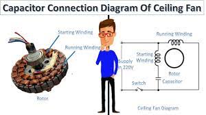 Connections are made in different ways in different types of motors. Capacitor Connection Diagram Of Ceiling Fan By Earthbondhon Youtube