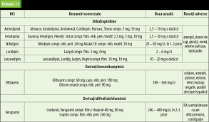 1 beneficiile consumului de kefir scade colesterolul și inhibă enzima de conversie a angiotensinei (ace) atât. Implicarea Farmacistului In Tratamentul Pacientului Hipertensiv