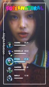 Supernatural Album Danielle Version