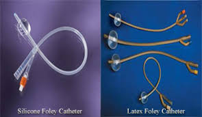 Provide an example of each (refer to your textbook). Foley Catheter Insertion Nursing Procedure