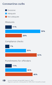 Die reproduktionszahl sagt aus, wie viele menschen ein. German Firms Expect Coronavirus Restrictions To Public Life For A Further 8 5 Months News Dw 10 08 2020
