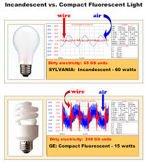 Cfl Light Bulbs Dangers Cell Radiation Prevention Products Emf Relief