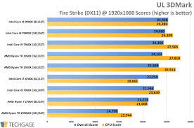 Amd vs intel market share. A Look At Intel Core I9 9900k Workstation Gaming Performance Techgage