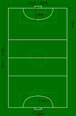 Andebol De Campo Wikiwand