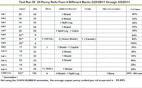 scientific how much are wheat pennies worth which wheat