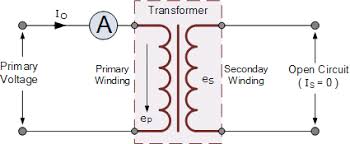 Bei der übertragung von elektrischer leistung über lange distanzen ist es von vorteil, eine möglichst hohe netzspannung zu gewährleisten. Transformer Loading And On Load Phasor Diagrams