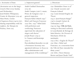 Princely Theatre Part I Opera In The Age Of Rousseau
