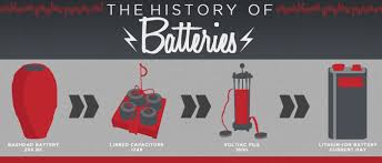 History Of Batteries A Timeline News About Energy Storage Batteries Climate Change And The Environment