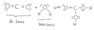 Gambarkan struktur lewis pada molekul ch4 dan co2 brainly co id. Konsep Asam Basa Menurut Lewis Dapat Digunakan Untuk Menjelaskan Reaksi Asam Basa Yang Terjadi Pada Co2 H2o H2co3 Mas Dayat