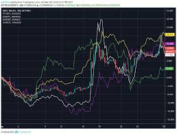 september 2019 altcoin top 5 performers eos xlm xrp link