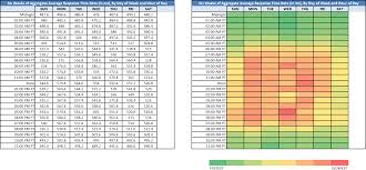 Taking Your Web Performances Temperature Using A Heat Map