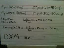 I Made A Cheat Sheet For The Dosage Of Dxm And Also A