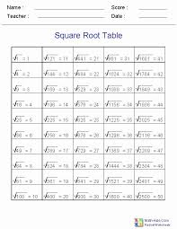 Simplifying Radicals Practice Worksheet Fresh Simplifying Square Roots Worksheet In 2020 Math Methods Math Tutorials Studying Math