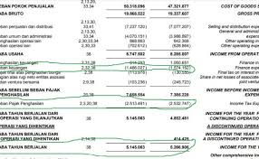 Analisis laporan keuangan subramanyam edisi 11 pdf, analisis laporan keuangan subramanyam, analisis laporan keuangan subramanyam edisi 10 pdf, analisis laporan keuangan subramanyam pdf, analisis laporan keuangan subramanyam bab 1, analisis laporan keuangan. Contoh Soal Analisis Laporan Keuangan Dan Jawabannya Nusagates
