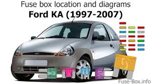 Engine compartment fuse box *mini fuses **cartridge fuses. Fuse Box Location And Diagrams Ford Ka 1997 2007 Youtube