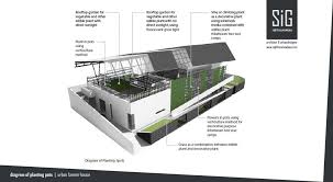 Kebanyakan rumah terbuat dari konstruksi kayu dengan desain yang cukup sederhana. Konsep Urban Farming Di Rumah Kebun Mandiri Pangan Ini Bikin Takjub Arsitag