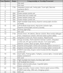 How to view a fuse box diagram of a 2001 honda civic fuse. 93 Honda Civic Interior Fuse Box Wiring Diagram Schematic Clue Guest Clue Guest Aliceviola It